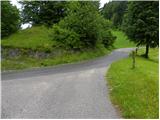 Suhi Dol - Sveti Andrej (Planina nad Horjulom)